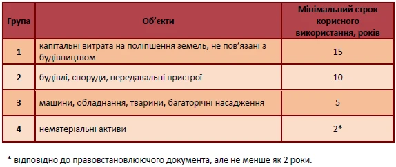 ФОП на загальній системі оподаткування ФОП на загальній системі оподаткування