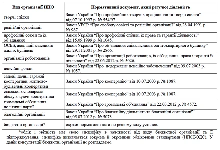Звітність неприбуткових організацій Звітність неприбуткових організацій
