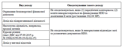 Звітність неприбуткових організацій Звітність неприбуткових організацій