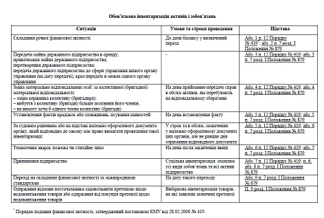 Ліквідація підприємства Ліквідація підприємства
