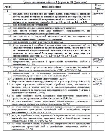 Приклад розрахунку таблиці 1 Звіту з ЄСВ Приклад розрахунку таблиці 1 Звіту з ЄСВ