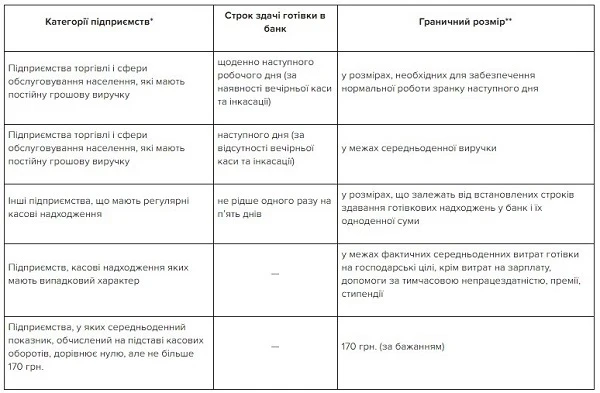 Ліміт каси Ліміт каси