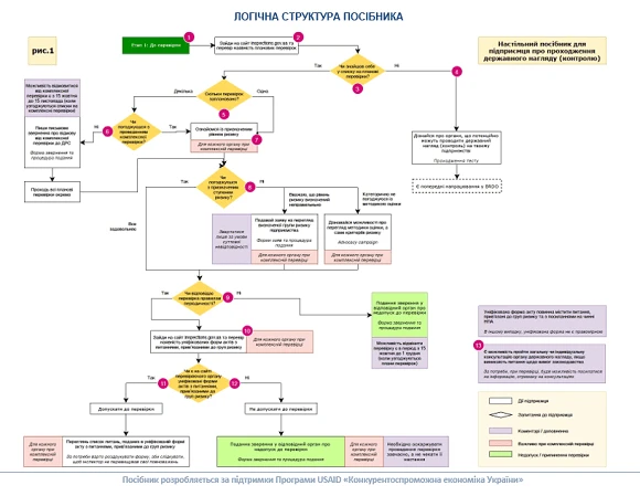 Концепція посібника Концепція посібника