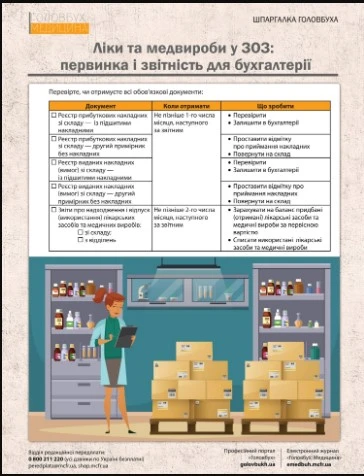 Облік ліків і медвиробів: чек-лісти для бухгалтера Облік ліків і медвиробів: чек-лісти для бухгалтера