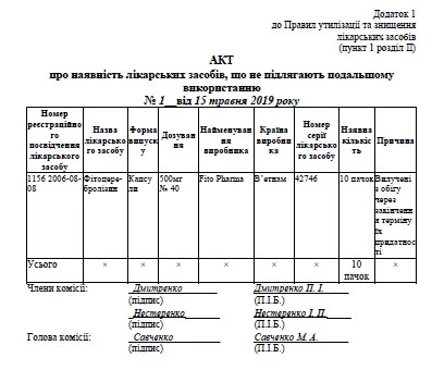 Акт списання медикаментів зразок Акт списання медикаментів зразок