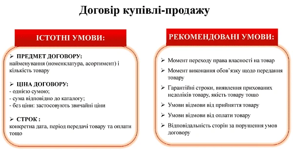 Договір купівлі-продажу істотні умови договір купівлі продажу зразок