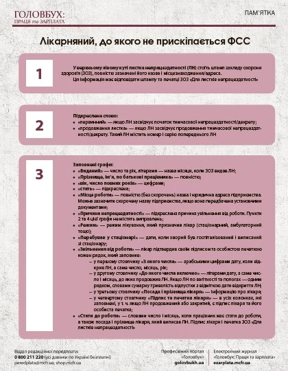 Лікарняний, до якого не прискіпається ФСС Лікарняний, до якого не прискіпається ФСС