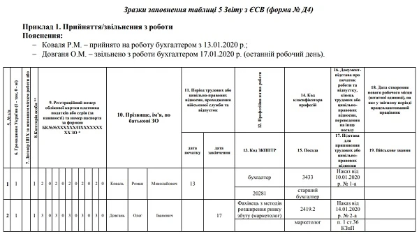Отчёт по ЕСВ 2020 Приклади заповнення таблиці 5 Звіту з ЄСВ