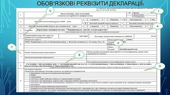 Декларація з податку на прибуток 2020: новації