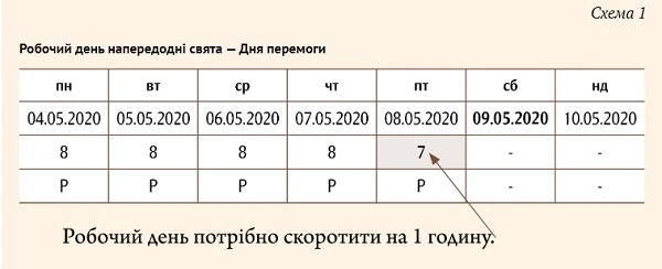 4 відмінності між вихідними та святковими днями 4 відмінності між вихідними та святковими днями
