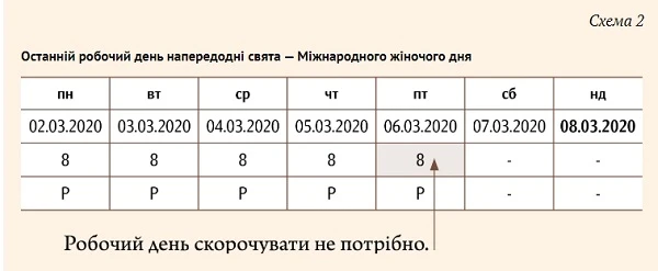 4 відмінності між вихідними та святковими днями 4 відмінності між вихідними та святковими днями