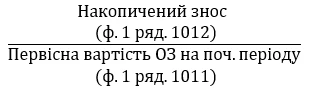 Основні засоби Основні засоби