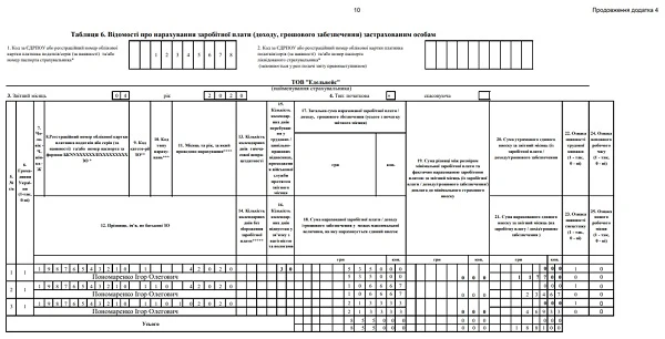 Зразок таблиці 6 Звіту з ЄСВ із виправленнями сумових помилок Зразок таблиці 6 Звіту з ЄСВ із виправленнями сумових помилок