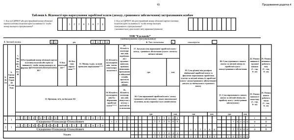 Таблица 6 Отчета о ЕСВ