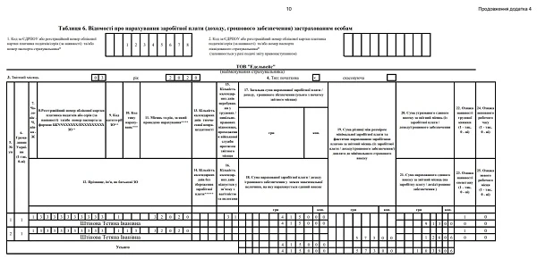 Таблиця 6 Звіту про ЄСВ Таблиця 6 Звіту про ЄСВ