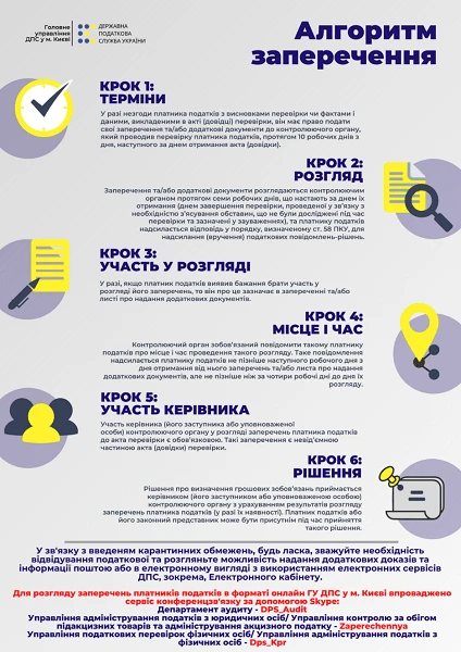 Як подати заперечення до актів перевірок ГУ ДПС у м. Києві, завершених до запровадження мораторію