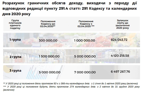 Карантинні нововведення для бізнесу: податок на доходи фізичних осіб, місцеві податки, ЄСВ, адміністрування Карантинні нововведення для бізнесу: податок на доходи фізичних осіб, місцеві податки, ЄСВ, адміністрування