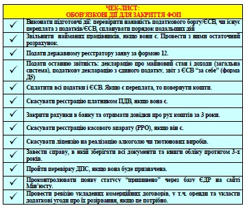 Чек-лист – что надо сделать Чек-лист – что надо сделать