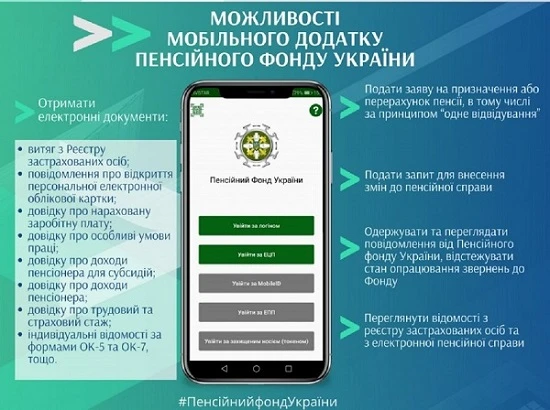 ПФУ у смартфоні: можливості мобільного додатку «Пенсійний фонд» ПФУ у смартфоні: можливості мобільного додатку «Пенсійний фонд»