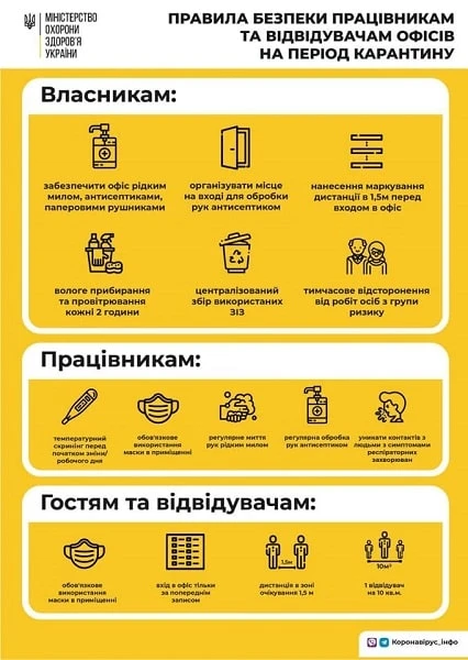 Повертаємося до офісів: МОЗ розробило вимоги Повертаємося до офісів: МОЗ розробило вимоги