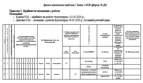 Приклади заповнення таблиці 5 Звіту з ЄСВ Приклади заповнення таблиці 5 Звіту з ЄСВ