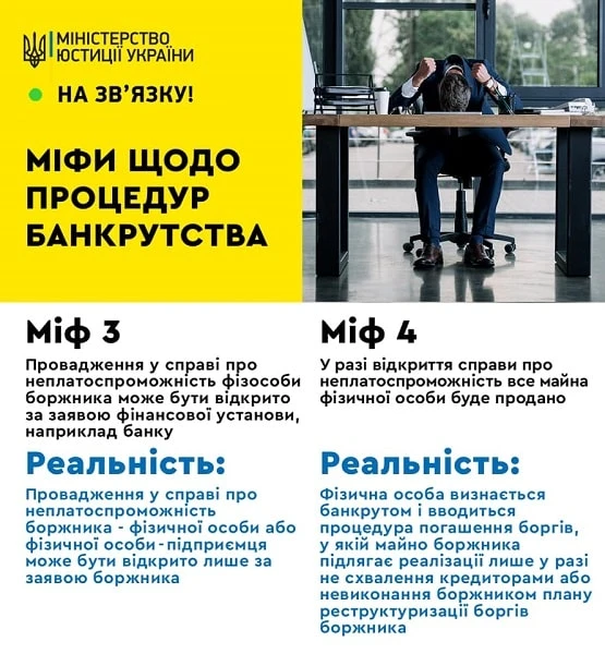 Мін’юст спростовує міфи щодо процедур банкрутства — інфографіка Мін’юст спростовує міфи щодо процедур банкрутства — інфографіка