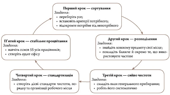 Як навести лад у бухгалтерії: на робочому столі й у справах Як навести лад у бухгалтерії: на робочому столі й у справах