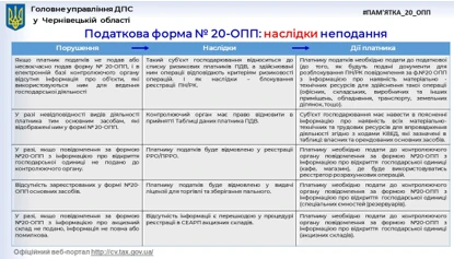 Повідомлення за формою № 20-ОПП: ризики і наслідки не подання