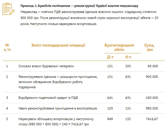 ПРИКЛАД 2 ПРИКЛАД 2