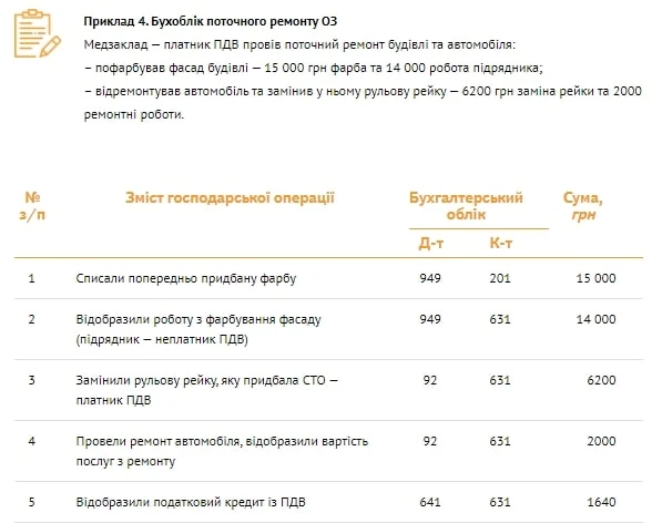 ПРИКЛАД 4 ПРИКЛАД 4