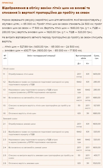 Відображення в обліку заміни літніх шин на зимові та списання їх вартості пропорційно до пробігу за сезон Відображення в обліку заміни літніх шин на зимові та списання їх вартості пропорційно до пробігу за сезон