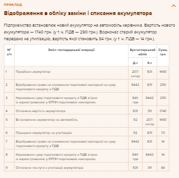 Відображення в обліку заміни і списання акумулятора Відображення в обліку заміни і списання акумулятора