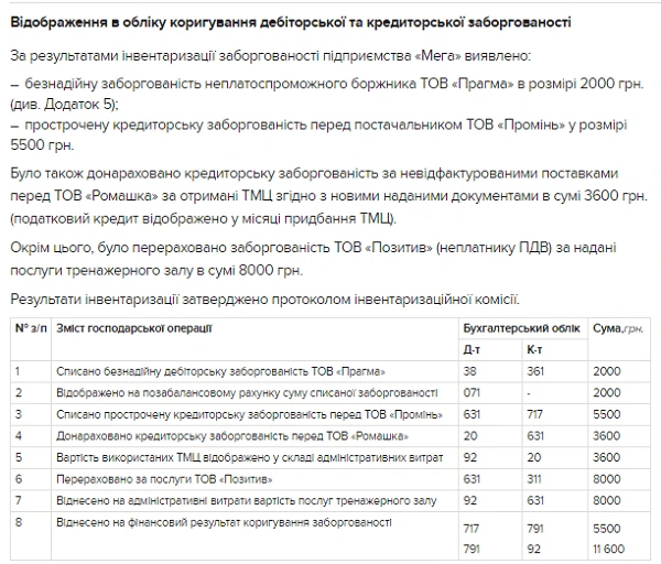 Проводимо інвентаризацію розрахунків Відображення в обліку коригування дебіторської та кредиторської заборгованості