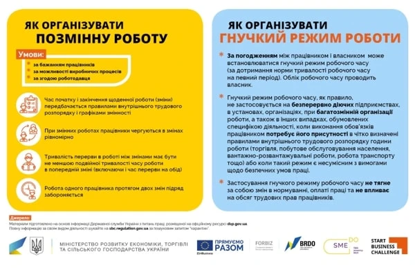 Варіанти організації праці в умовах карантину: корисна інфографіка для роботодавців