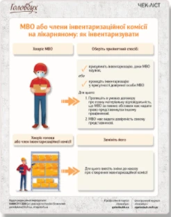 Річна інвентаризація хто проводить інвентаризацію