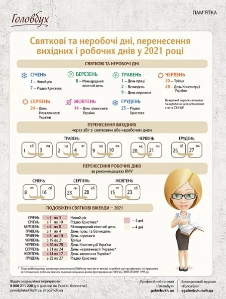Святкові та неробочі дні — 2021 Святкові та неробочі дні у 2021 році