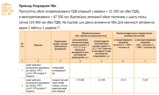 Коли медзаклад має нараховувати компенсувальні ПЗ Коли медзаклад має нараховувати компенсувальні ПЗ
