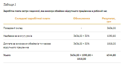 Старша медсестра йде у відпустку: ким її замінити та як оплачувати роботу Старша медсестра йде у відпустку: ким її замінити та як оплачувати роботу