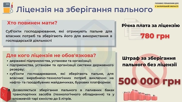 Ліцензія на зберігання пального: хто повинен мати, а для кого не обов’язкова
