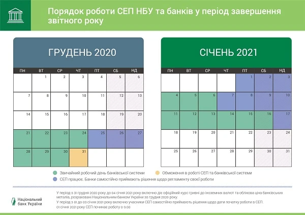 Як працюватимуть банки на новорічні та різдвяні свята 2020-2021 Як працюватимуть банки на новорічні та різдвяні свята 2020-2021