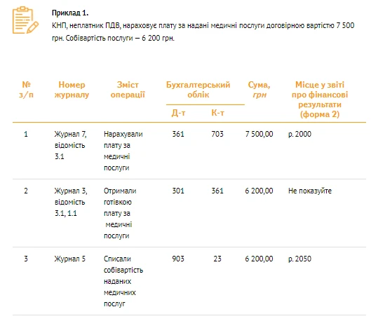 Фінансові надходження: банк проведень для КНП Фінансові надходження: банк проведень для КНП