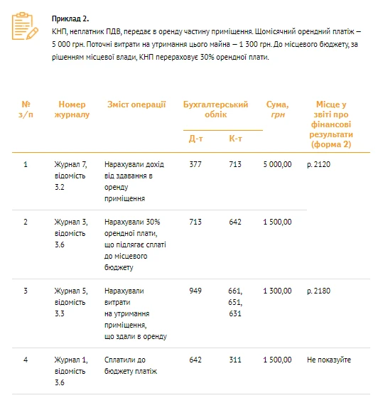 Фінансові надходження: банк проведень для КНП Фінансові надходження: банк проведень для КНП