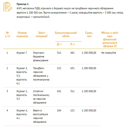 Фінансові надходження: банк проведень для КНП Фінансові надходження: банк проведень для КНП