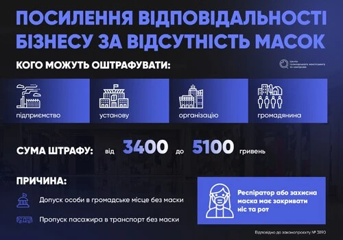 Маска має щільно закривати ніс і рот: інакше штраф Маска має щільно закривати ніс і рот: інакше штраф