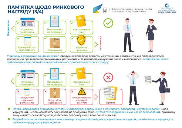 На порозі інспектор з ринкового нагляду: які дії підприємця