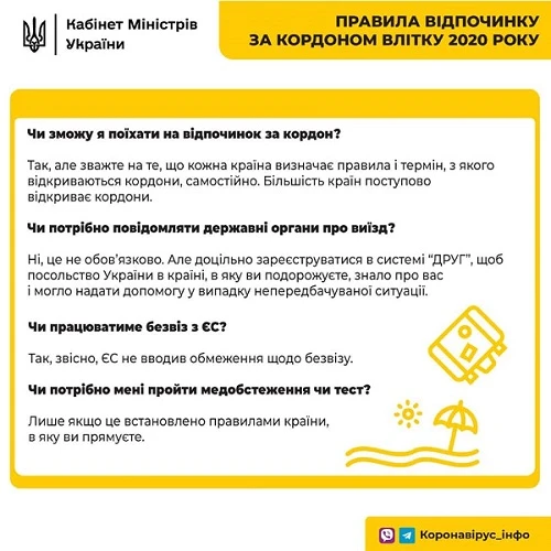 Літо 2020: правила відпочинку за кордоном 