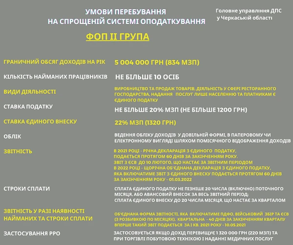 ФОП на спрощеній системі оподаткування 2021