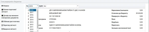 Як фізособі сплатити податки та ЄСВ через Е-кабінет: покроковий алгоритм Як фізособі сплатити податки та ЄСВ через Е-кабінет: покроковий алгоритм