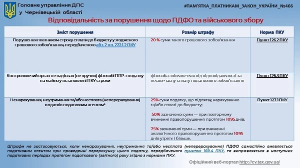 Закон №466: відповідальність за порушення щодо ПДФО та військового збору 