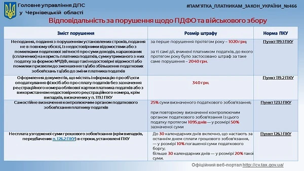 Закон №466: відповідальність за порушення щодо ПДФО та військового збору 